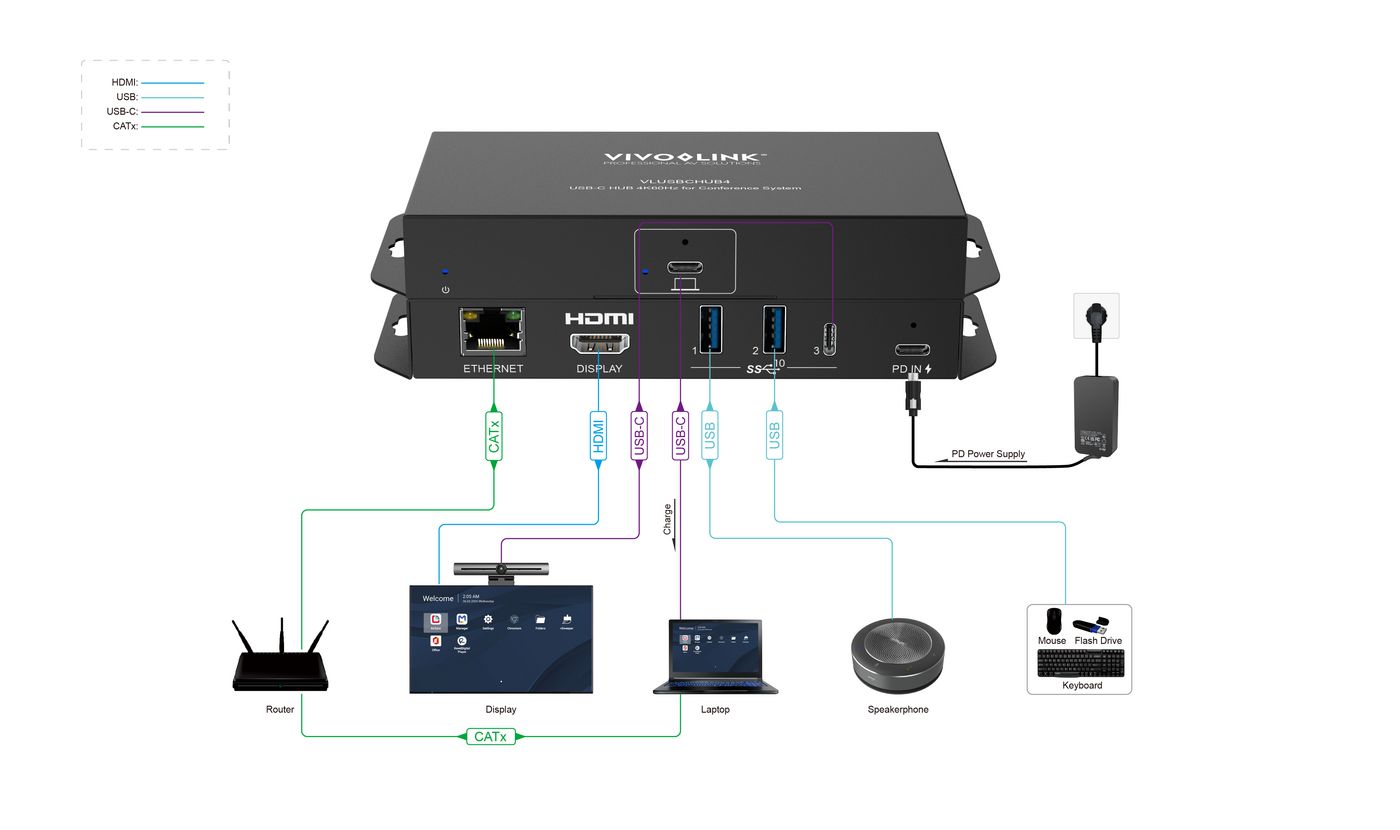 Vivolink USB-C HUB 4K 60Hz