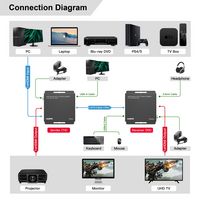 MicroConnect 4K@60Hz HDMI-laajennin kaavio