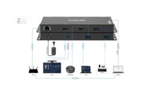 Vivolink USB-C + HDMI HUB kytkentäkaavio