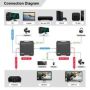 MicroConnect 4K@60Hz HDMI-laajennin kaavio