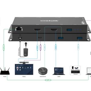 Vivolink USB-C + HDMI HUB
